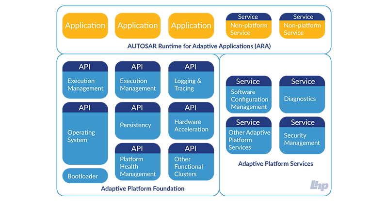 what-is-adaptive-autosar